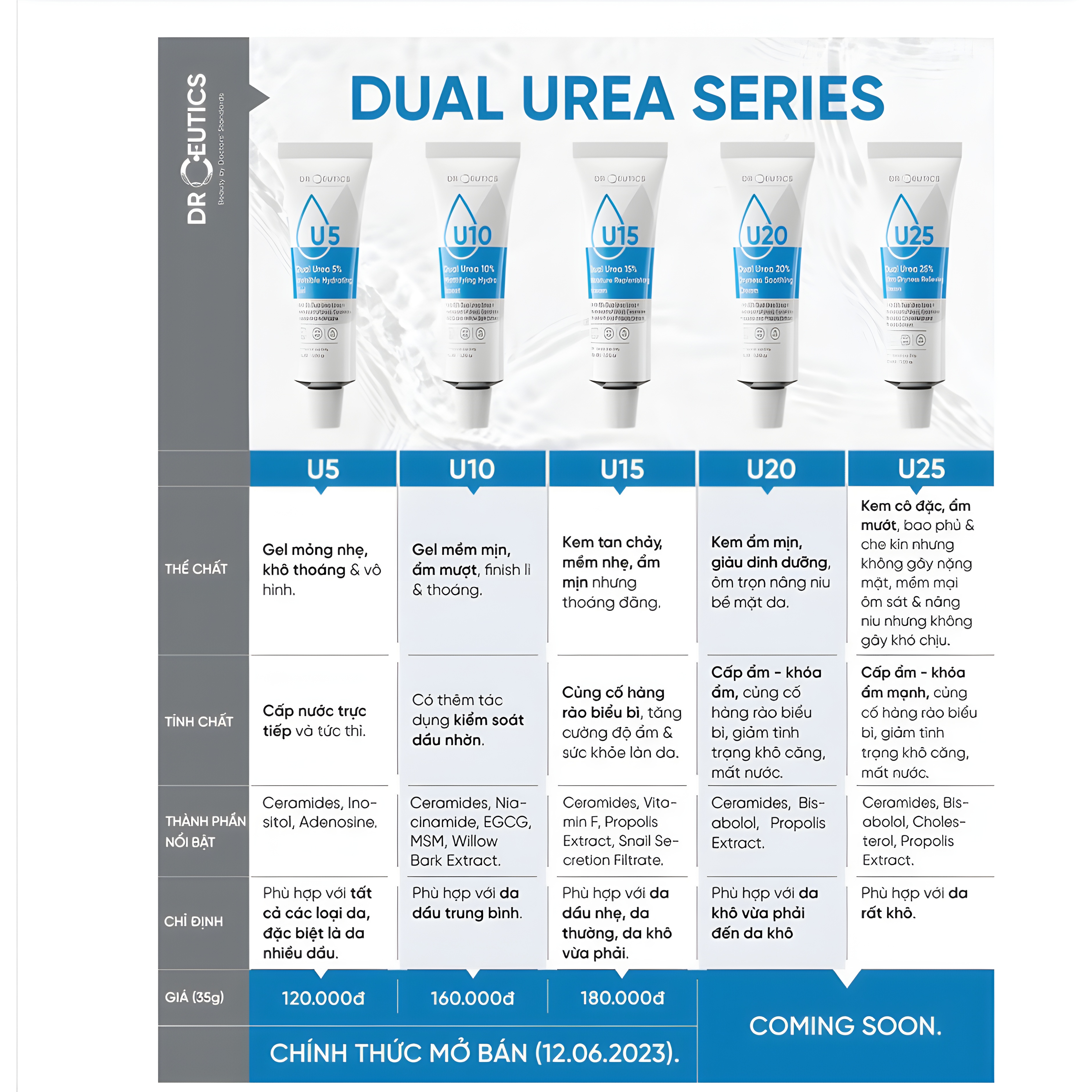 Gel Dưỡng Ẩm Và Phục Hồi Da Drceutics Dual Urea 5%, 10%, 15% (50g) - Ảnh 3